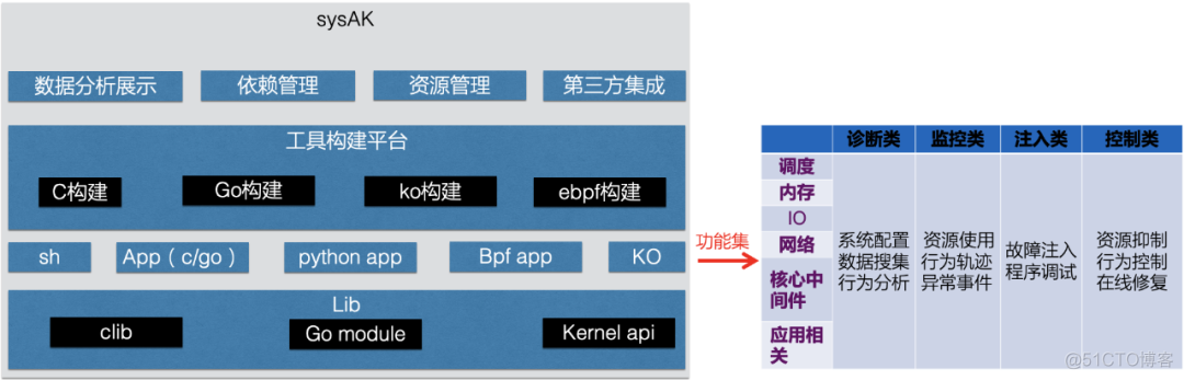 游戏协议源码_游戏源码什么意思_游戏源码之家