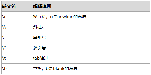 javascript 判断是否为字符串_js判断是否为小数_js判断字符是否为汉字