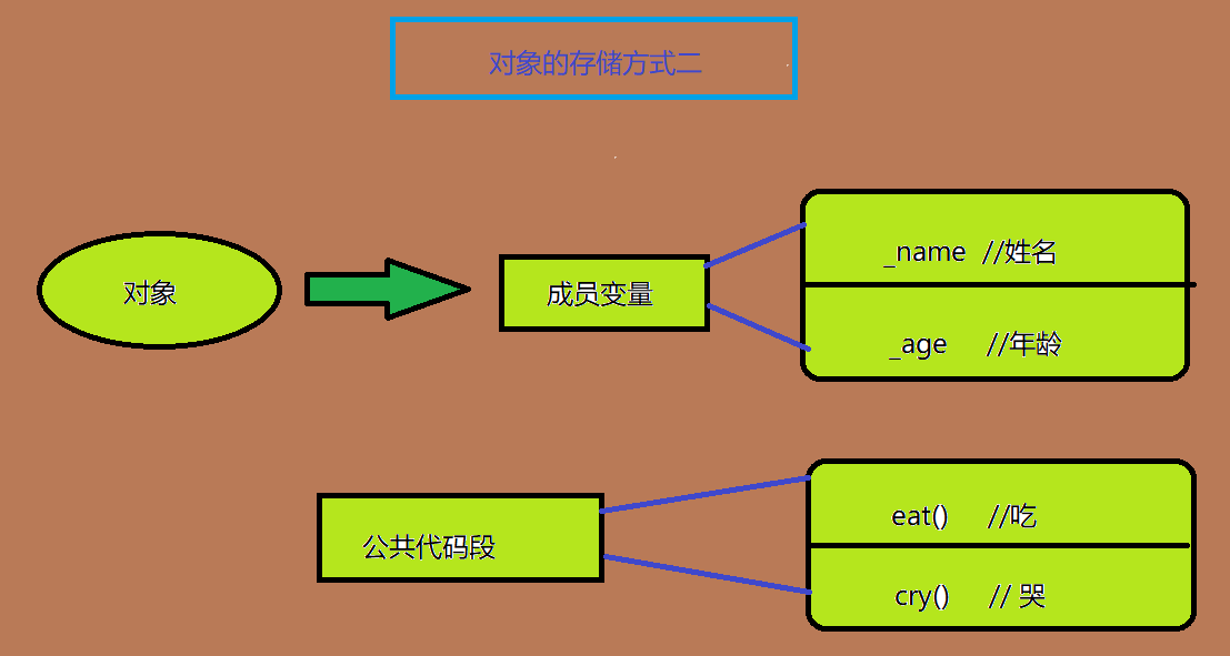 定义对象的三种方式_jquery 对象定义_定义对象数组