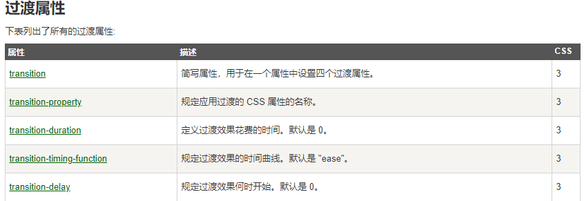 节点的父节点_css 父节点_css子节点