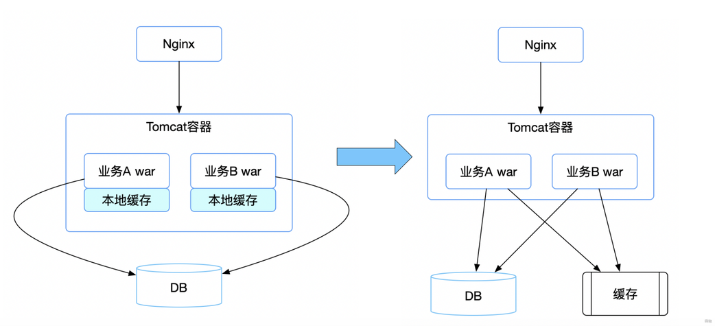 微服务框架halo_php微服务框架_微服务框架源码