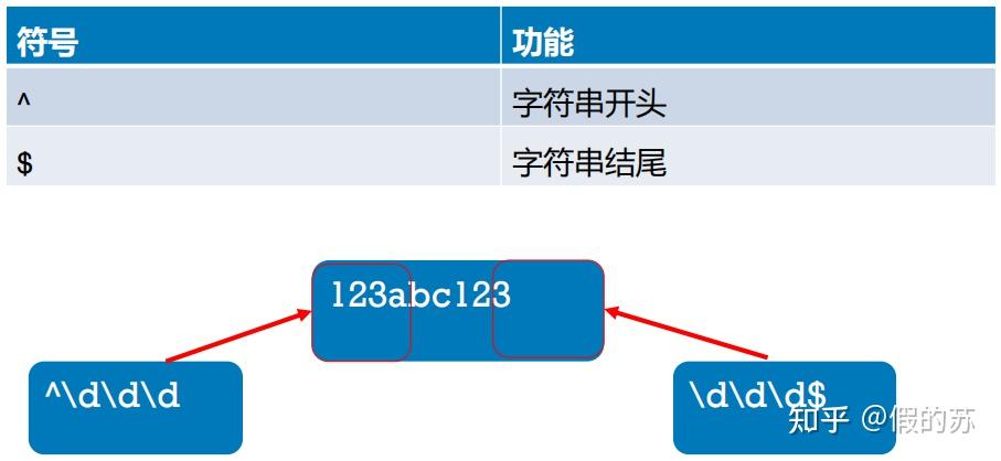 php字符串型数据的定义方式_php字符串首次出现的位置_php 字符串开头