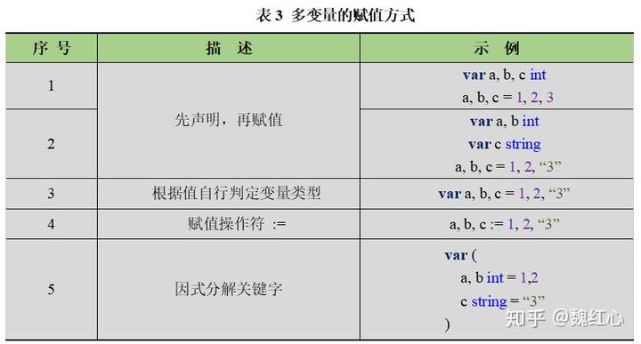 必须声明元素类型_typescript嵌套类型声明_typedef声明类型