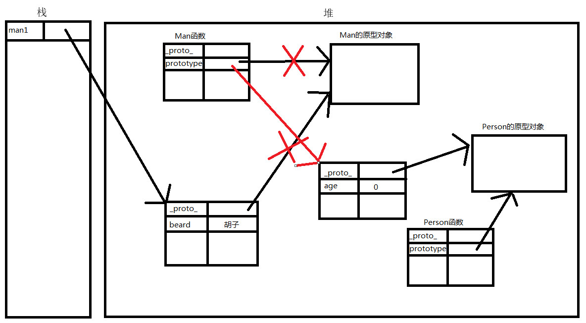 原型继承和类继承的区别_javascript原型继承_原型继承的原理