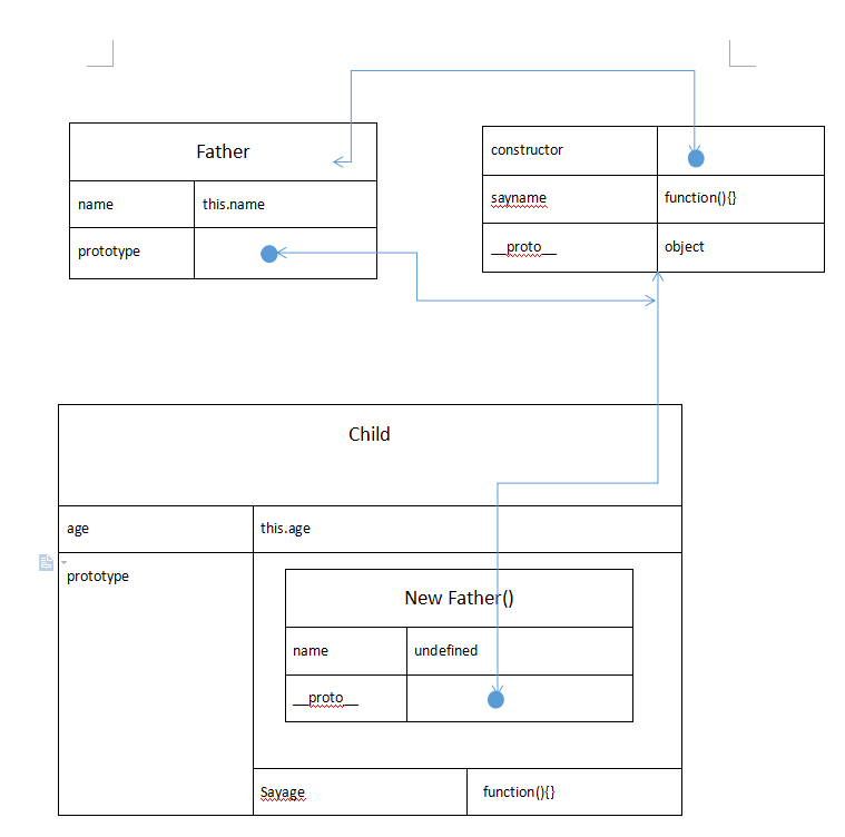 javascript原型继承_原型继承和类继承的区别_原型继承的原理