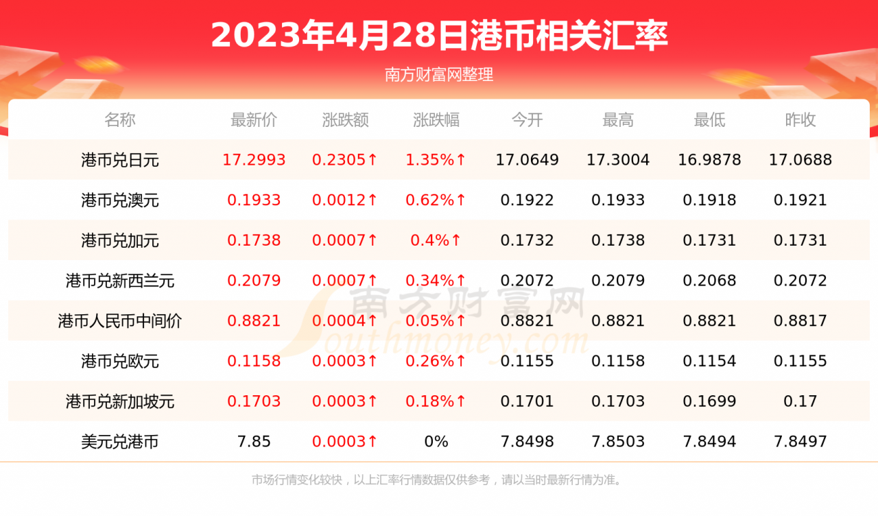 印度rummy源码_印度借款_印度贷款网站源码