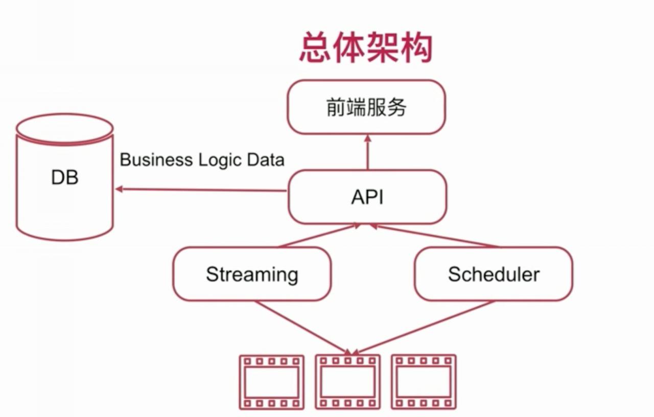 css如何使用_css使用示例_使用css的三种方式