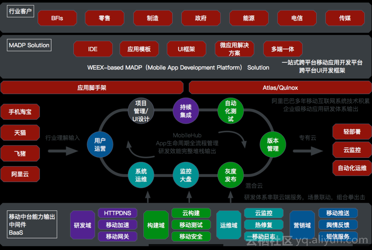 javascript开发桌面_桌面开发用什么语言_桌面开发是什么意思