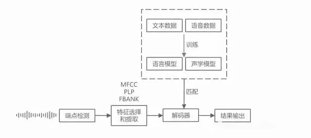 识别网站程序_360网站识别_中文字体识别网站