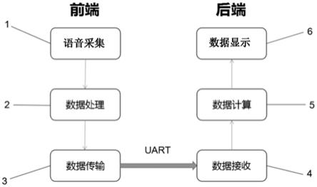 中文字体识别网站_360网站识别_识别网站程序