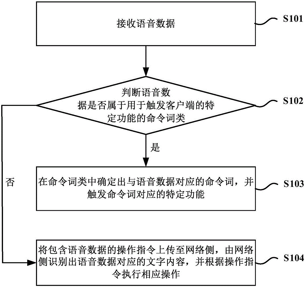 识别网站程序_360网站识别_中文字体识别网站