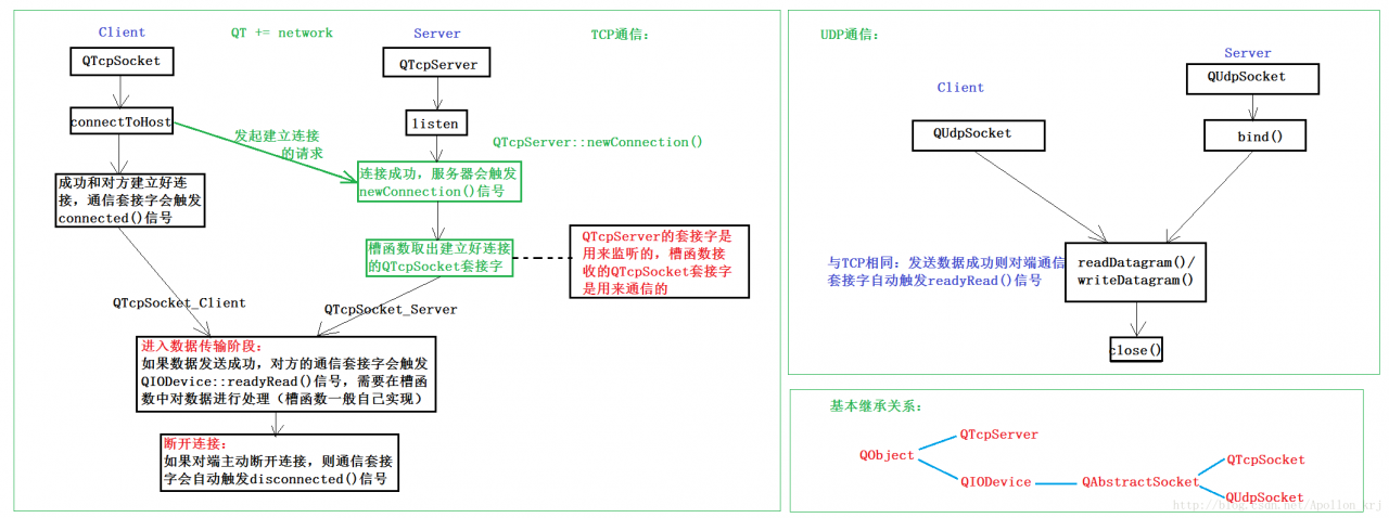 抽象类和接口的区别php_抽象类和接口有何不同_php接口和抽象类的区别