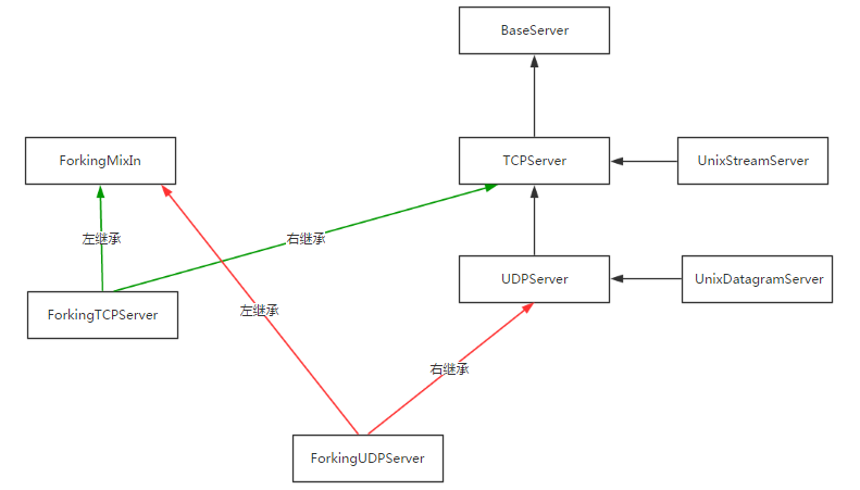 php接口和抽象类的区别_抽象类和接口的区别php_抽象类和接口有何不同