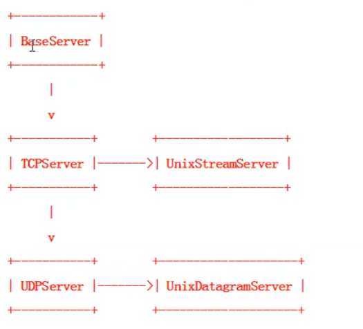 php接口和抽象类的区别_抽象类和接口的区别php_抽象类和接口有何不同