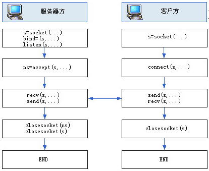 php接口和抽象类的区别_抽象类和接口的区别php_抽象类和接口有何不同