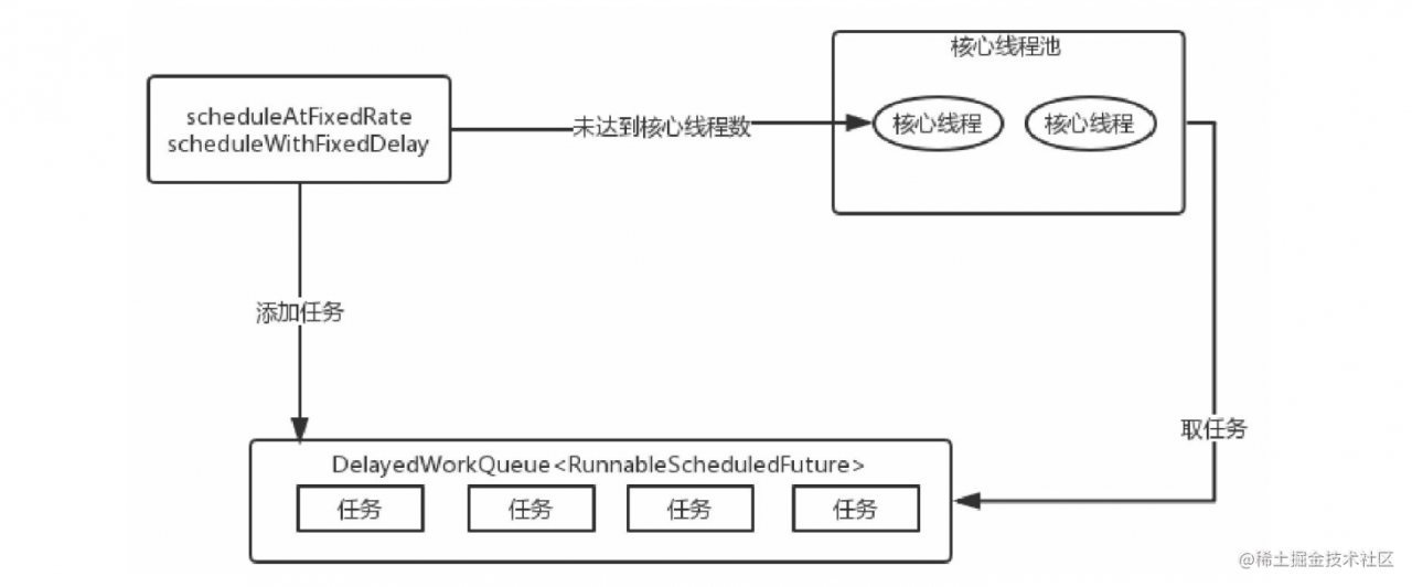 调试webpack_webpack await 调试_调试工程师