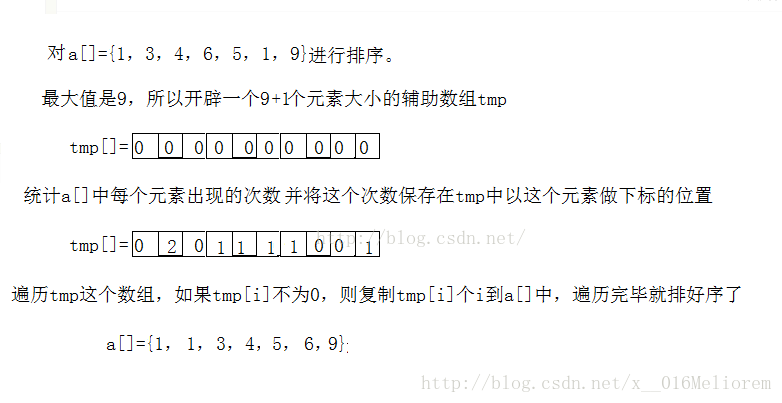 序号css_css中引用css_参考文献序号字体样式