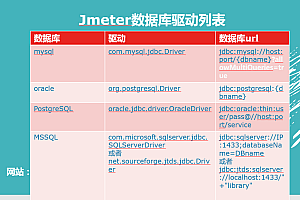 html命令-JMeter命令行执行+生成HTML报告