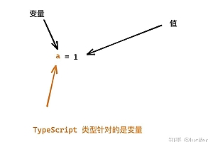 typescript 判断类型-使用 Typescript 检测套接字类型