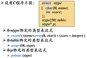 typescript左侧类型-日常项目开发使用typescript