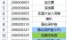 阿拉德道具表转换ItemTable.json工具