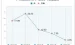 菲克集团亏损 喵代网刷-qq刷人气-qq空间在线刷人气