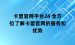 卡盟官网平台24 全方位了解卡盟官网的服务和优势