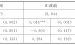 贸易公司网站模板-不同模板下数字服务贸易水平与教育水平动态关系研究