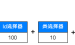 css的优先级-后端学习系列-（八）CSS样式优先