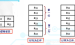 php 数组长度-不要只使用 mongoDB