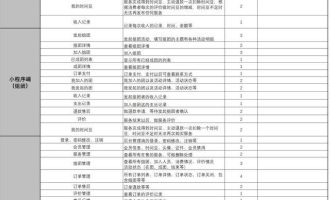 合肥小程序开发网站建设-合肥陌陌小程序开发和产品建设的核心要点是什么？