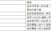 html实体转换-使用PHP安全库防止恶意代码注入