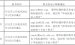 南京兼职程序员网站有哪些-2022年湖南长沙中医学院紧急招聘专职辅导员23名（1）