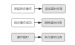 jquery执行顺序执行-JavaScript 异步编程的 4 种方法