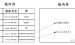 对象排序javascript-传智播客整理的Web前端JavaScript笔试卷（附答案）