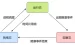 javascript 执行 命令-了解 Node.js 中的工作线程