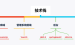 游戏开源 源码-（仅供学习）金色农场游戏源码开源代码系统H5农场复利源码带商城仓库商店模块农场复利