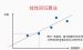 echarts线性-echarts中回归统计的实现——散点图中添加趋势线