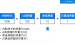 css优先级高低排列-CSS 选择器权重和优先级规则