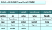 php实例类-PHP类的使用示例代码解释