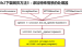 爬虫商品价格网站小程序-基于Python爬虫技术的产品信息采集与分析论文