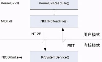 找php程序员-PHP程序员和Java程序员_关于PHP、Ruby和Java程序员的一些偏见