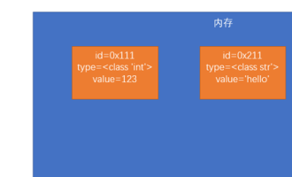 php获取变量类型-PHP引用类型变量、PHP变量的值类型和引用类型