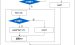 php二分查找算法-PHP实现的各种算法的集合