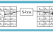 php 对称加密算法-对称加密算法AES的GCM模式介绍及其在OpenSSL中的使用示例