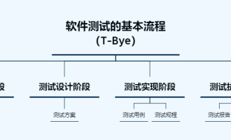 javascript 单页应用-Serverless架构：无服务器单页应用程序开发