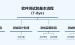 javascript 单页应用-Serverless架构：无服务器单页应用程序开发