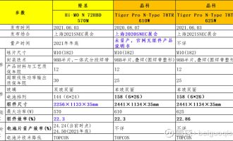 elementui change传参数-关于elementUI中表单组件的二次封装