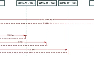 php 任务队列-滴滴出行基于RocketMQ构建企业级消息队列服务