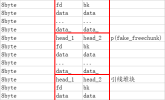 javascript 数组删除指定-js-splice – 将插入的元素添加到字段的指定位置